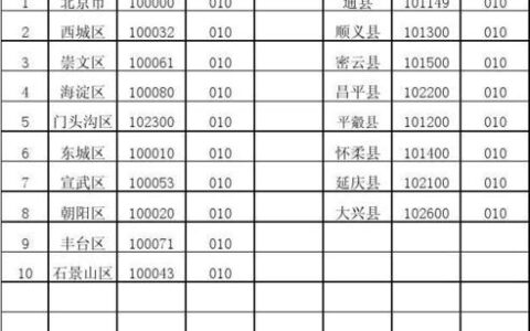 北京市通州区邮政编码查询：寄送邮件必备