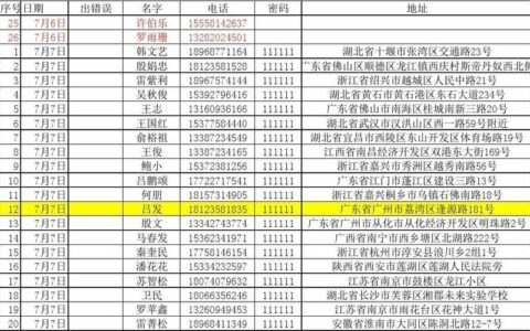 免费真实姓名找人：方法和注意事项