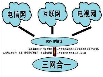 融合宽带是什么意思？