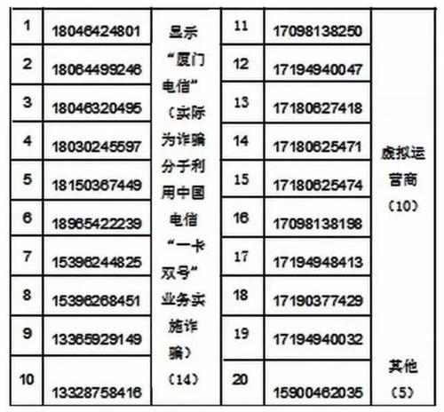 171是什么电话号码？