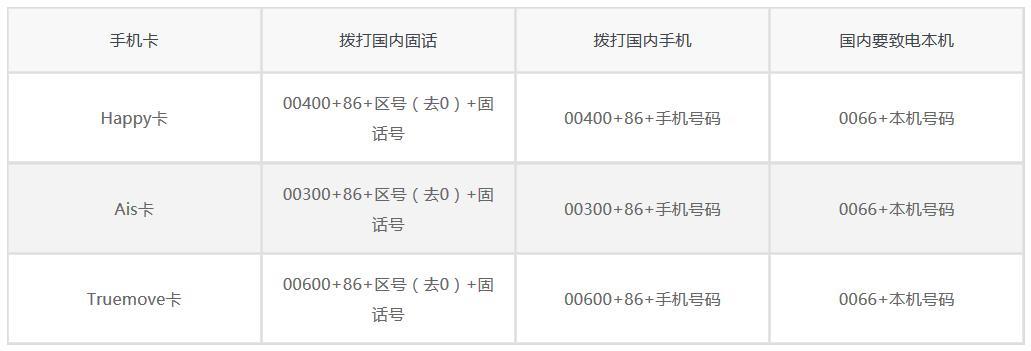 泰国电话号码详解：拨打指南与号码查询