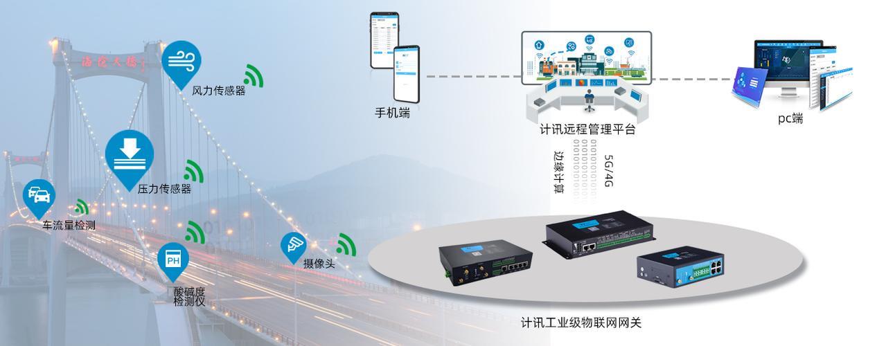 基站网关：物联网连接的桥梁