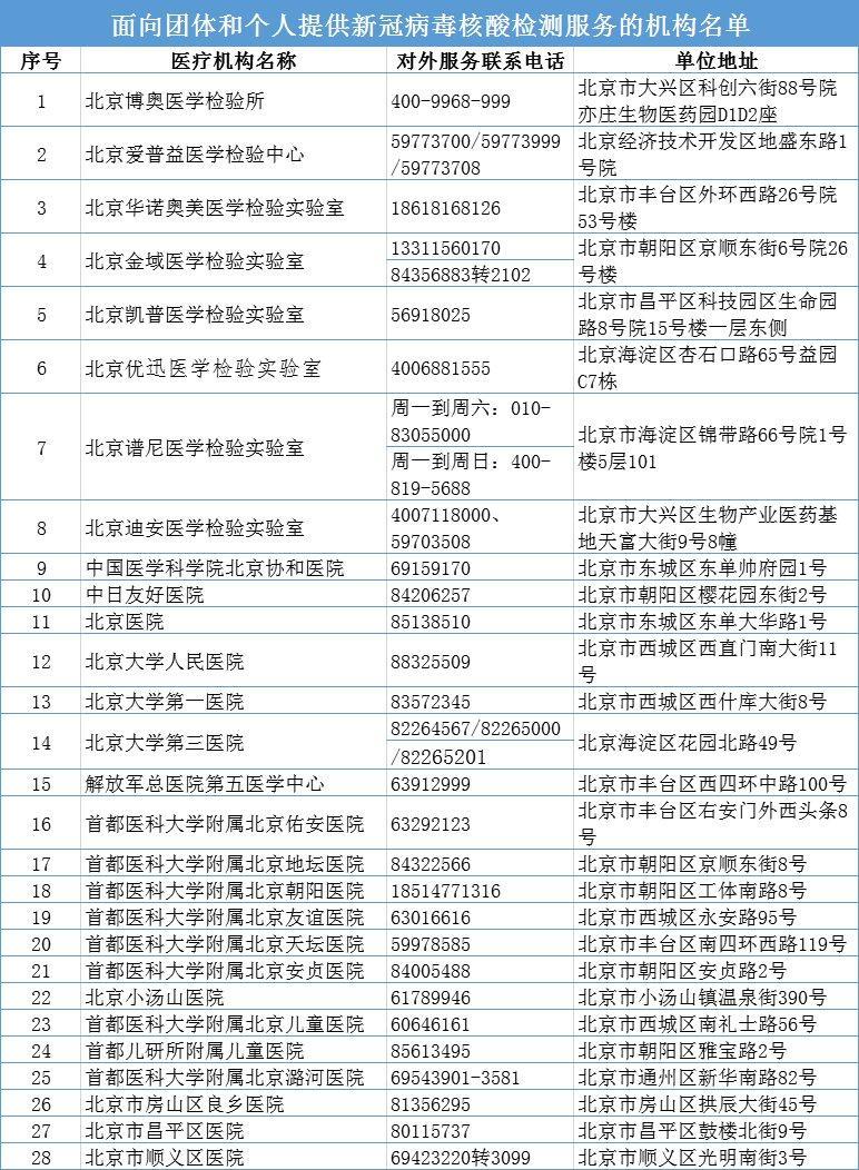 北京固定电话申请