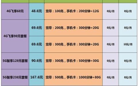 多少的套餐可以办宽带？