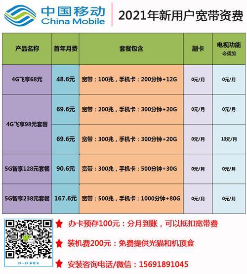 多少的套餐可以办宽带？