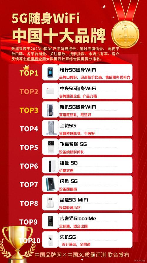 哪款手机网速快？2024年5G手机网速排行