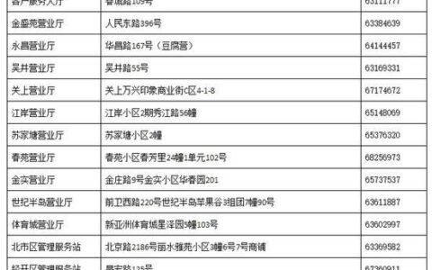 交燃气费网上营业厅电话