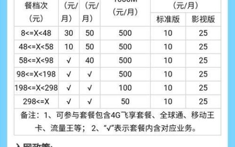 第一次安装宽带多少钱？