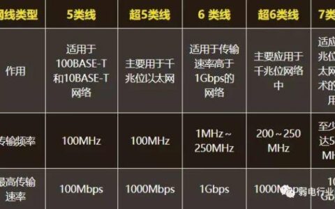 家庭安装宽带多少兆合适？