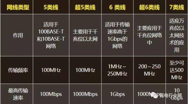 家庭安装宽带多少兆合适？
