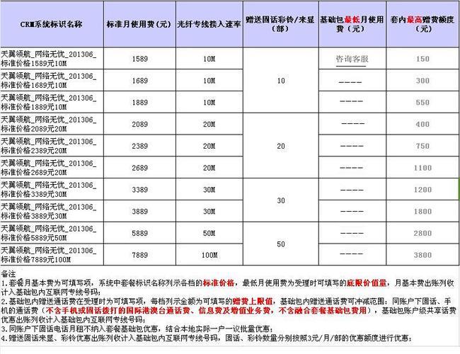 宽带上海浦东新区：如何选择最适合您的宽带套餐？