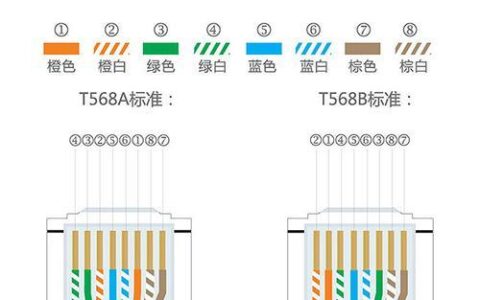 超六类网线RJ45：万兆网络的必备选择