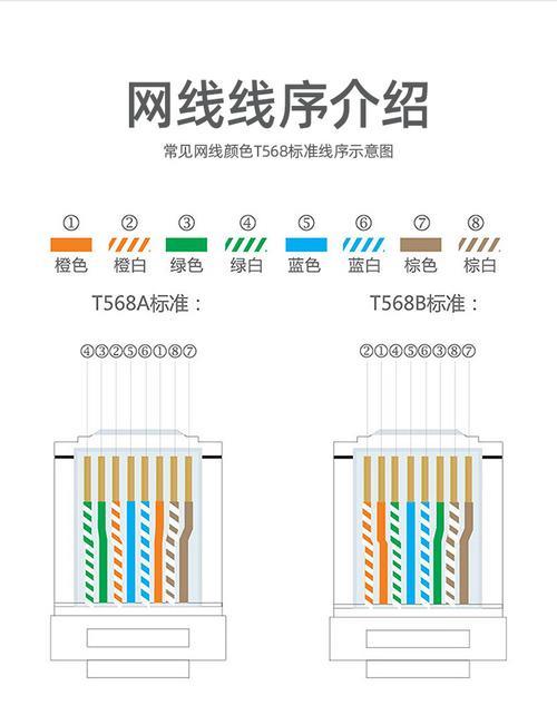 超六类网线RJ45：万兆网络的必备选择