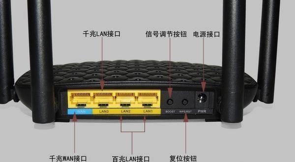 网络端口是什么意思？