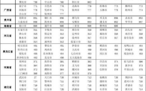南京的座机电话区号是多少？
