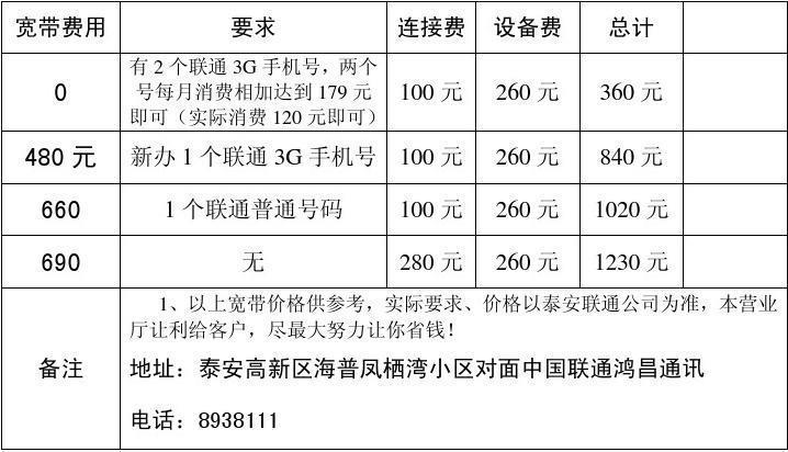 联通100兆宽带多少钱一年？