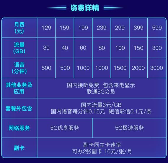联通冰爽卡：5G套餐新选择
