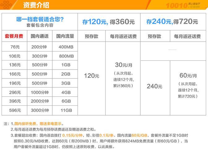 深圳联通话费套餐：满足不同需求的最佳选择