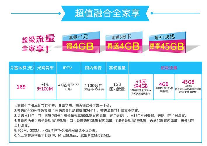 电信宽带套餐价格：2024年最新资费一览