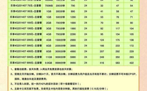 佛山电信电话卡套餐资费介绍