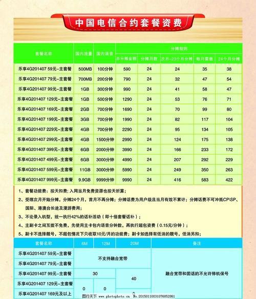 佛山电信电话卡套餐资费介绍