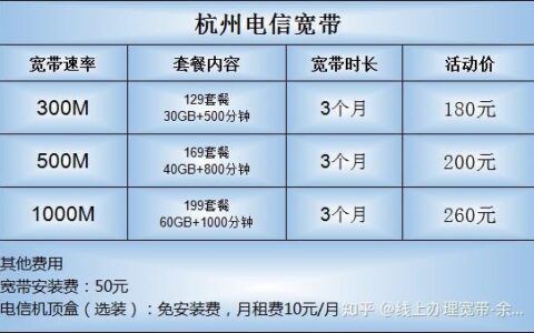 家庭电信宽带多少兆合适？