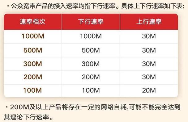 网速上传速度：影响因素和优化方法