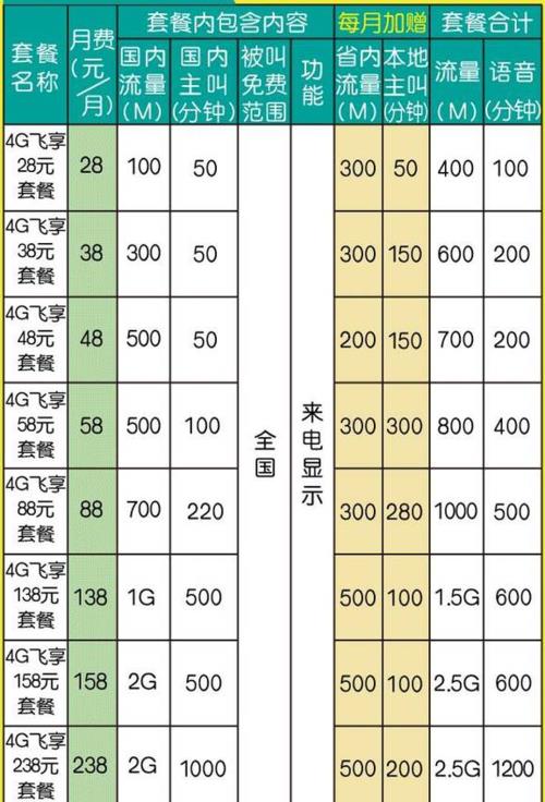 常州移动宽带套餐：资费详情及办理指南