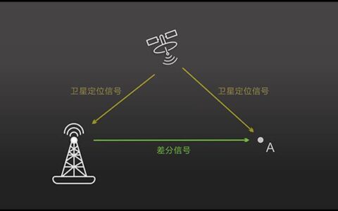 RTK移动站和基站的区别