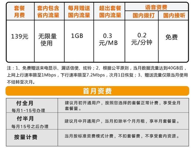 联通超流量：资费、查询、避免超标攻略