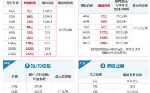 河北联通号流量套餐：满足您不同需求的选择