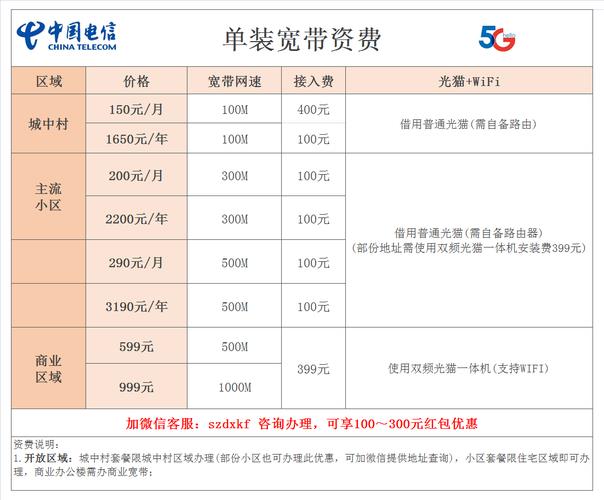大连联通宽带融合套餐：一站式满足您的通信需求