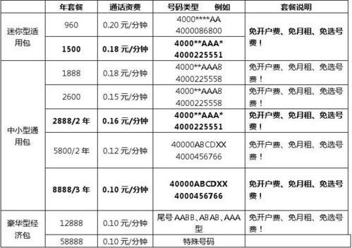 联通打电话资费：拨打国内、港澳台及国际长途电话资费标准
