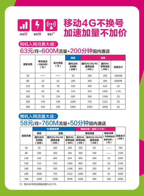 广东移动300M宽带多少钱一个月？