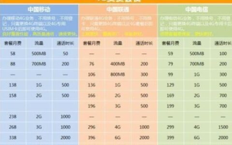移动互联网宽带资费：选择适合您的套餐