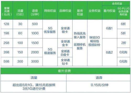 湖北联通5G融合套餐：资费详情及办理指南