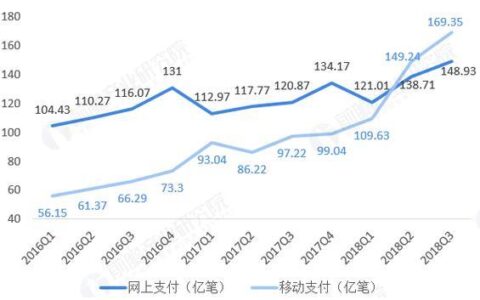 移动支付市场趋势：机遇与挑战并存