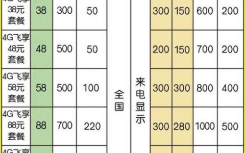 广州移动手机套餐资费一览表2024