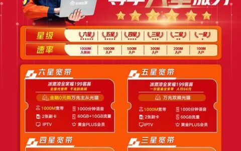 联通79元冰激凌套餐宽带：高性价比的宽带选择