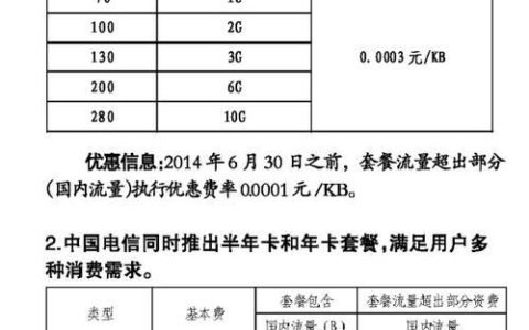 电信副卡会产生费用吗？