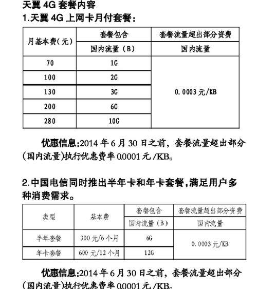 电信副卡会产生费用吗？