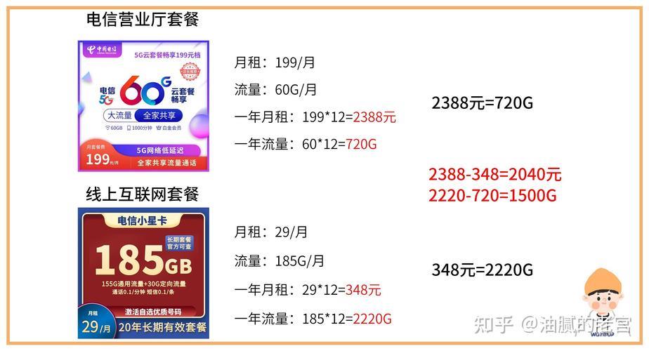 电信卡推荐：2024年最新套餐解析