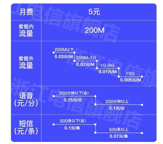 电信流量卡办理入口大全：哪种最划算？