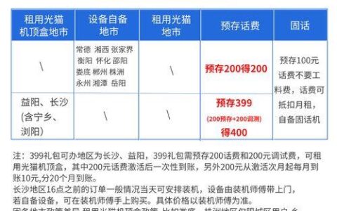 电信129宽带套餐详情
