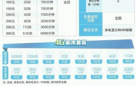 电信手机卡流量：资费套餐大全及选购指南