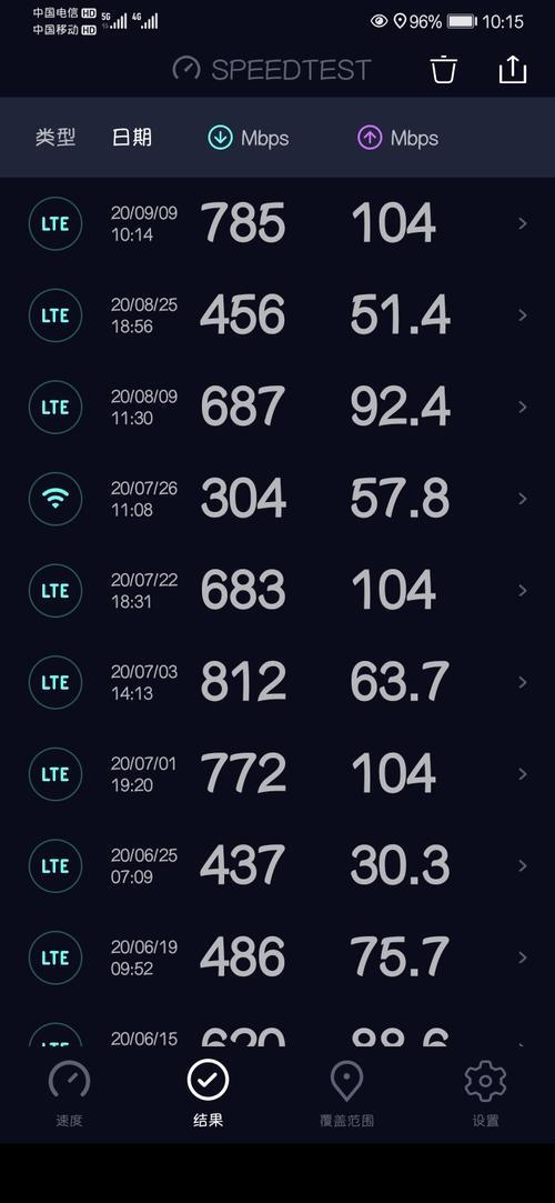 广州电信5G网速怎么样？