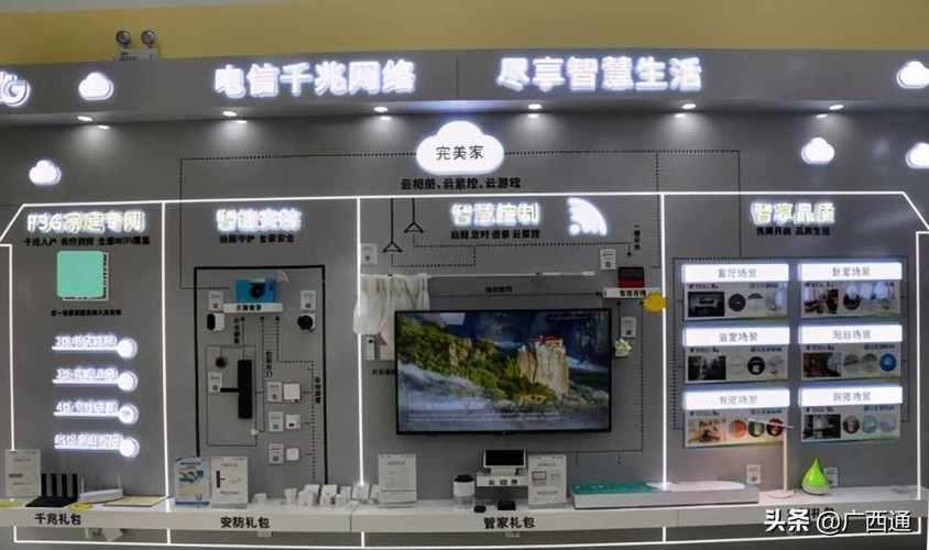 电视机顶盒电信：开启智能家居新体验
