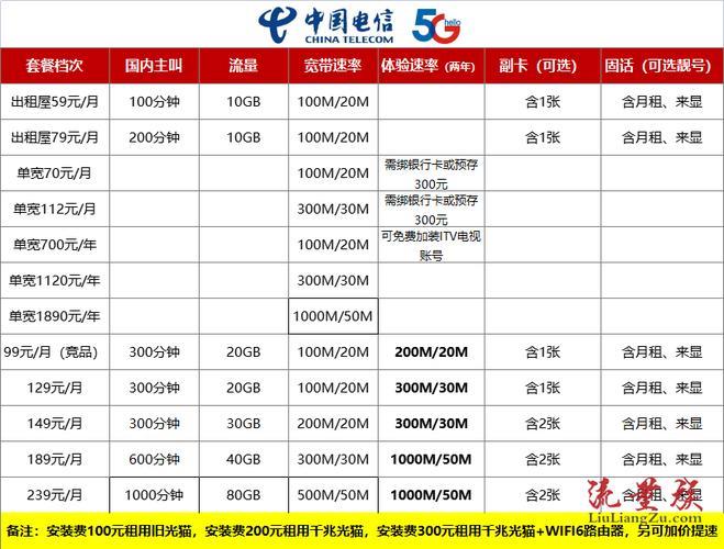 电信e169+畅享40g-199套餐深度解析：性价比之王？