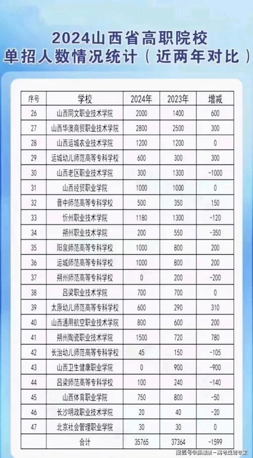 单招考试14位考生号是什么？