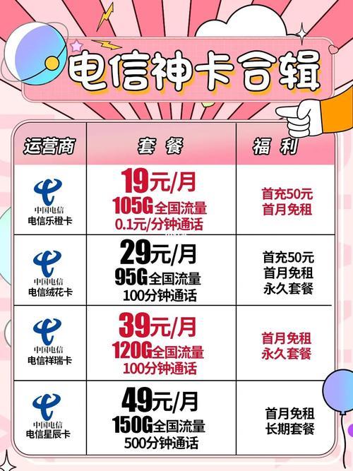 电信卡79元套餐介绍：性价比之王？